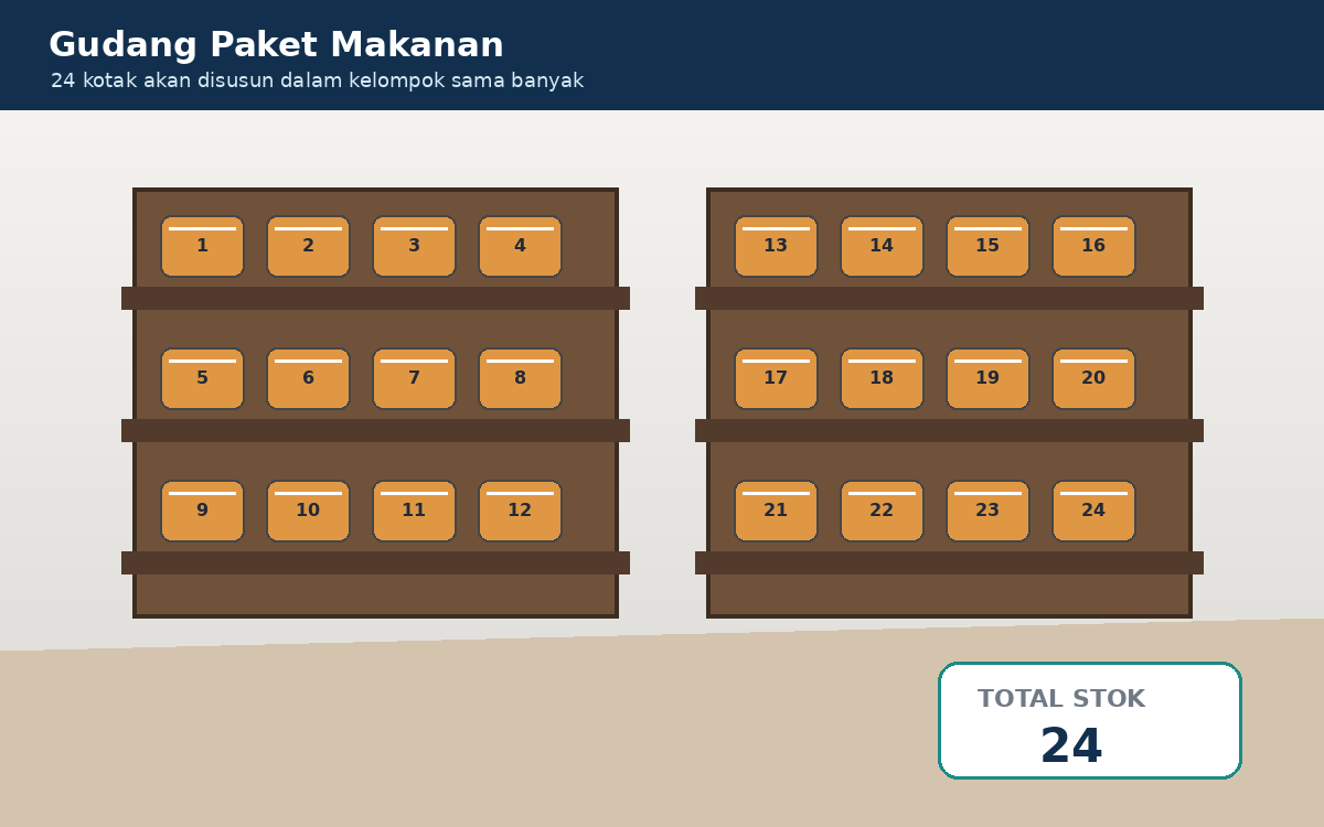 Visual soal 1: Gudang dengan 24 kotak makanan bernomor tersusun pada dua rak.