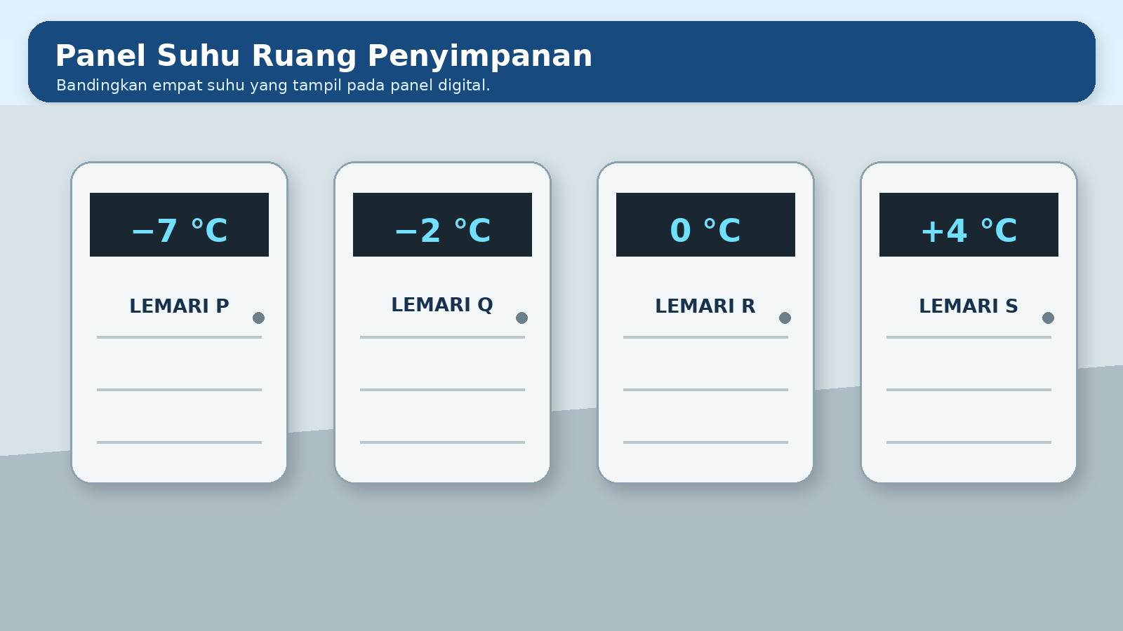 Visual soal 1: Ruang penyimpanan
