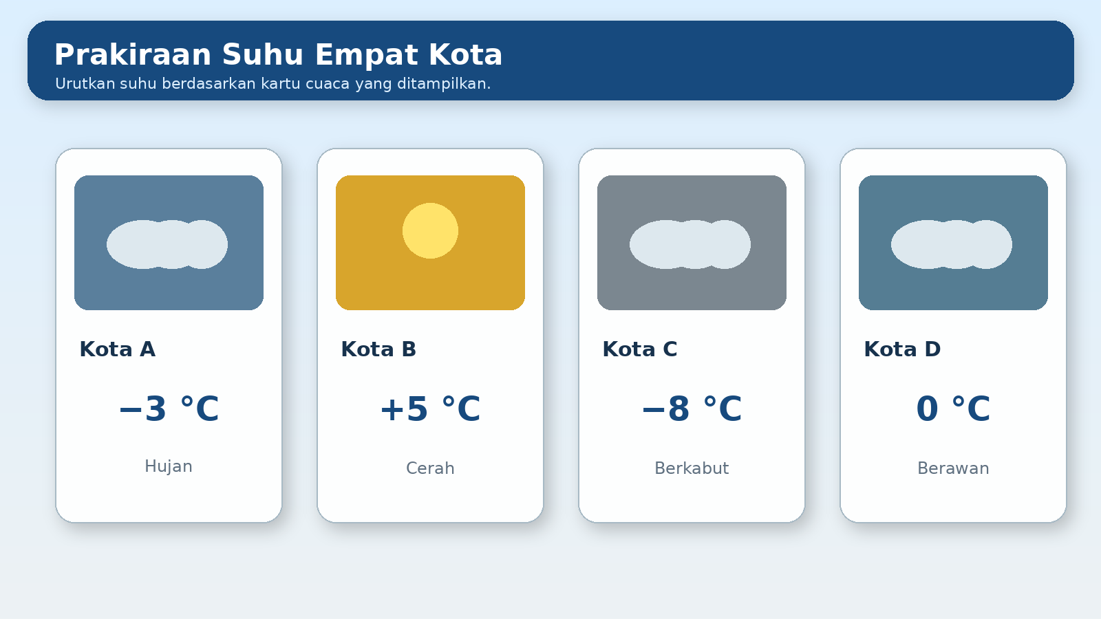 Visual soal 5: Prakiraan cuaca