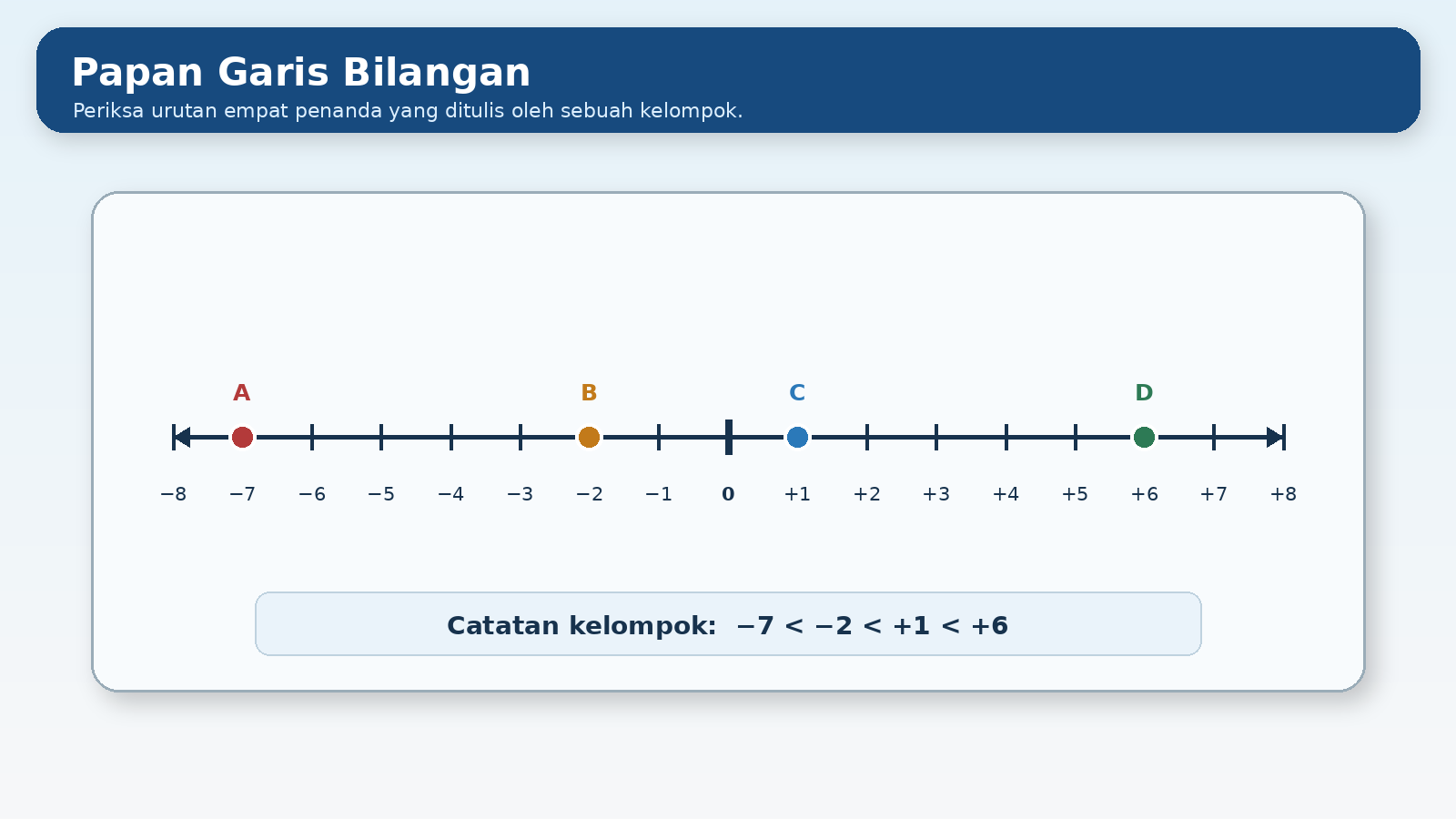 Visual soal 7: Papan matematika