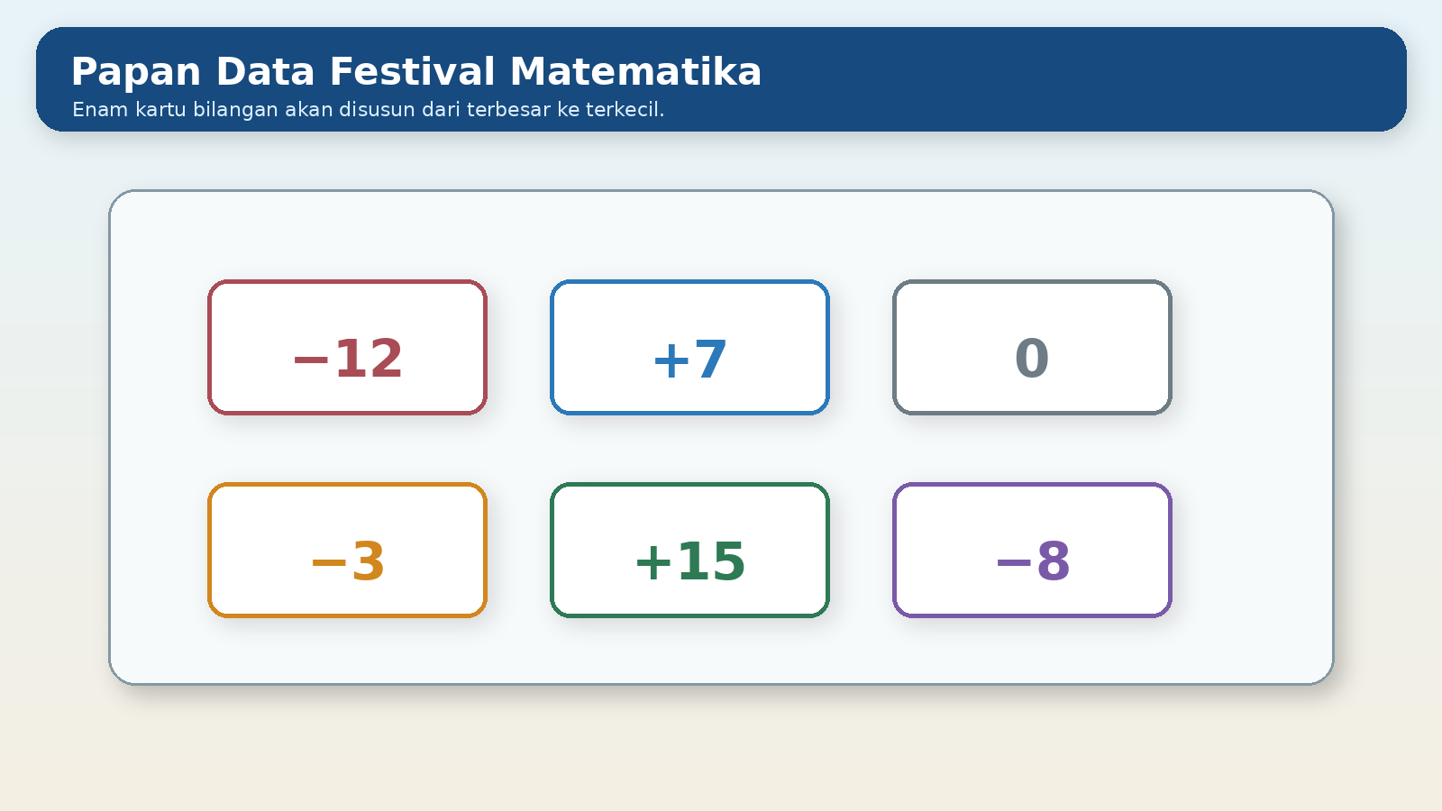 Visual soal 10: Festival matematika