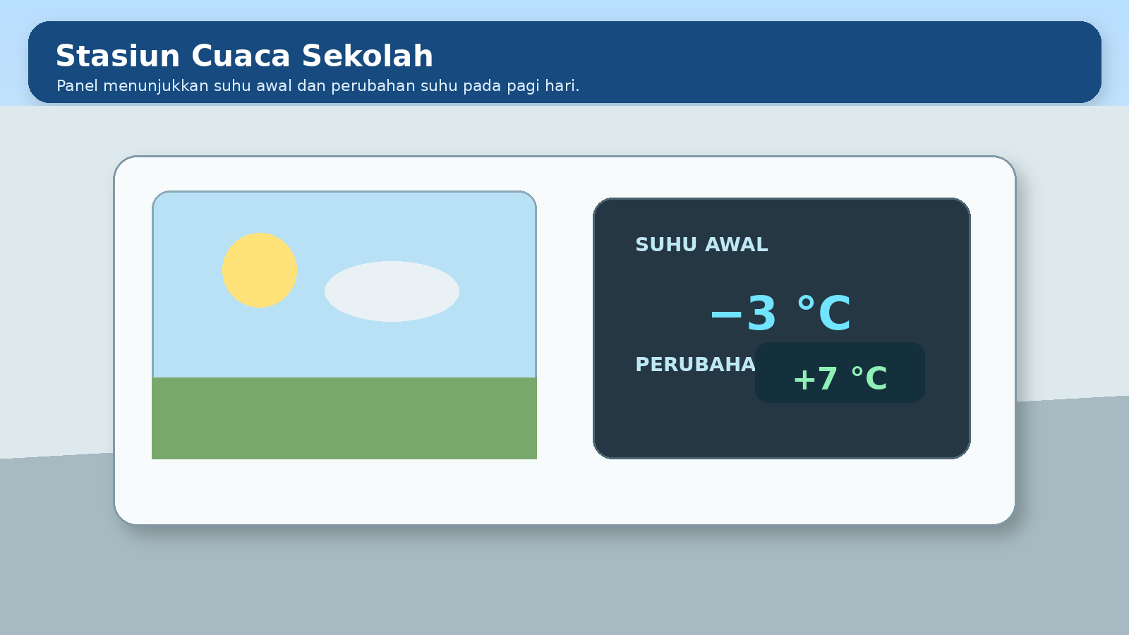Visual soal 1: Stasiun cuaca sekolah