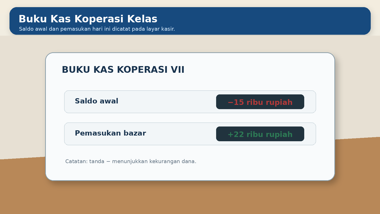 Visual soal 4: Buku kas koperasi