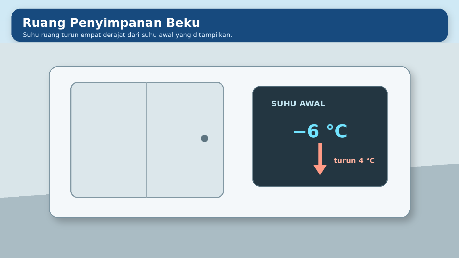 Visual soal 6: Ruang penyimpanan beku
