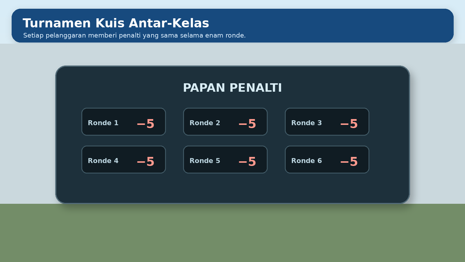 Visual soal 3: Turnamen kuis antar-kelas