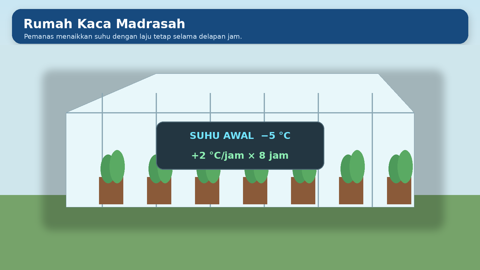 Visual soal 5: Rumah kaca madrasah