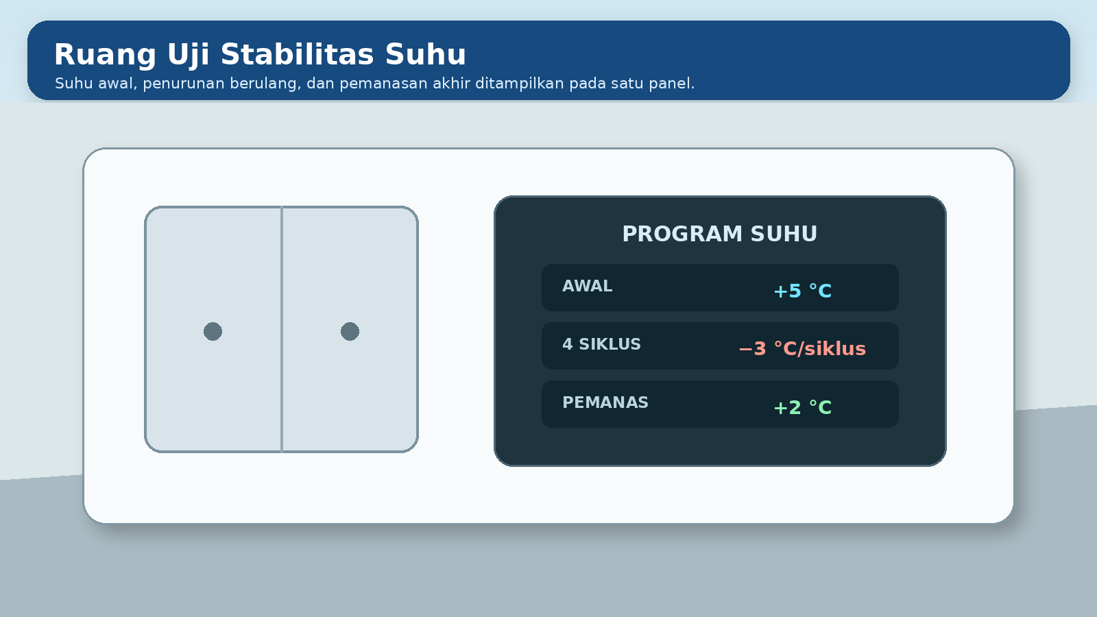 Visual soal 1: Ruang uji stabilitas suhu