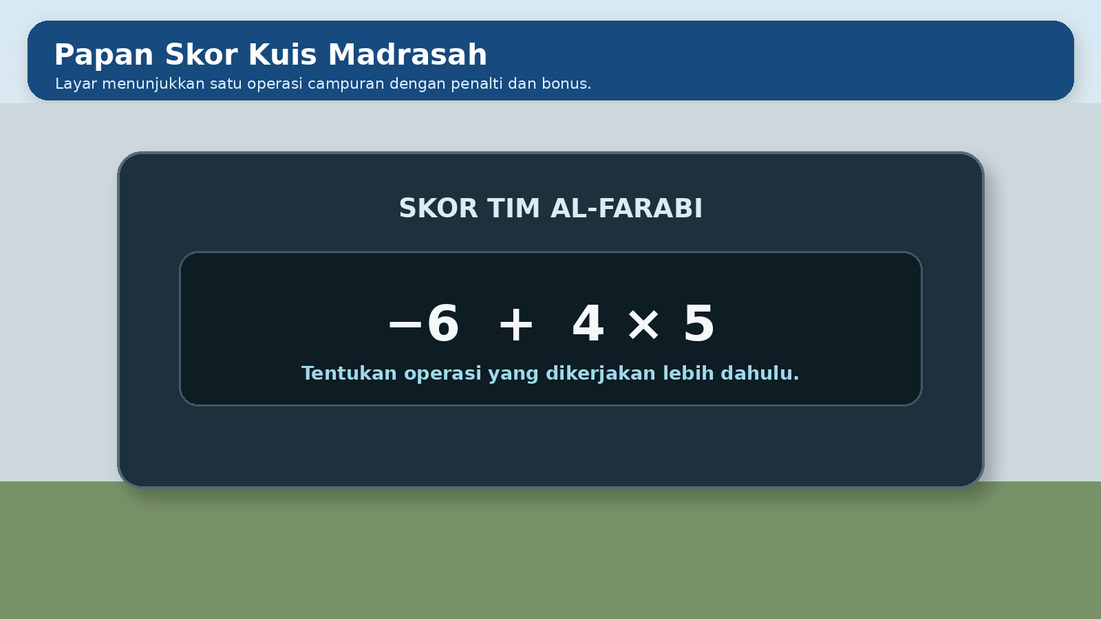 Visual soal 2: Papan skor kuis madrasah