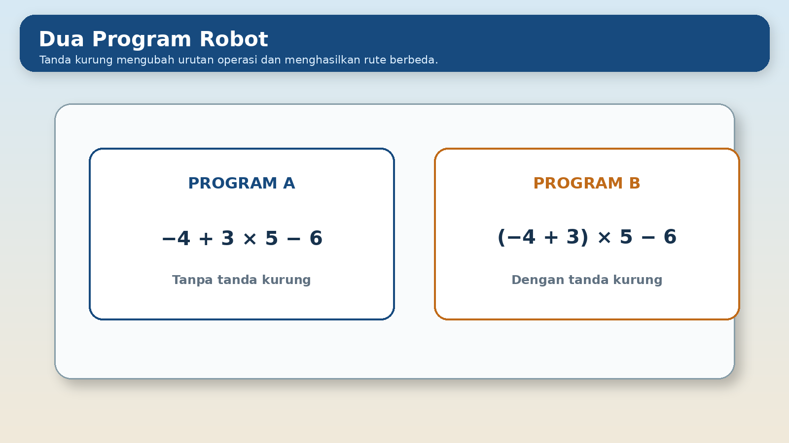Visual soal 7: Dua program perjalanan robot