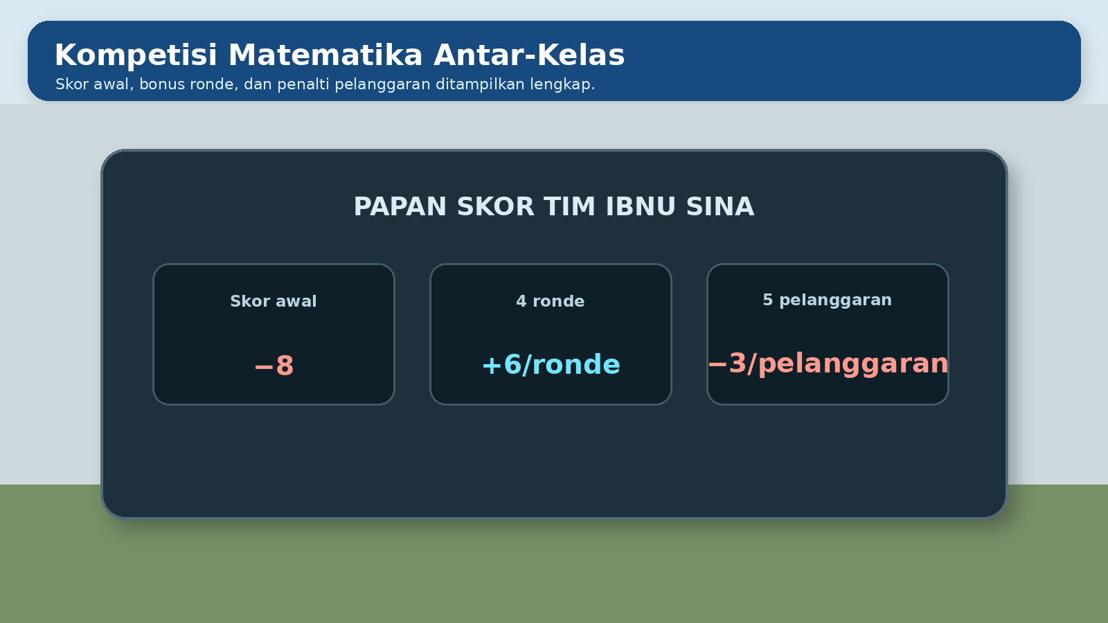 Visual soal 9: Kompetisi matematika antar-kelas