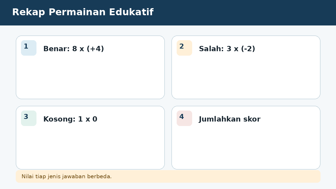 Visual soal 6: Rekap Permainan Edukatif