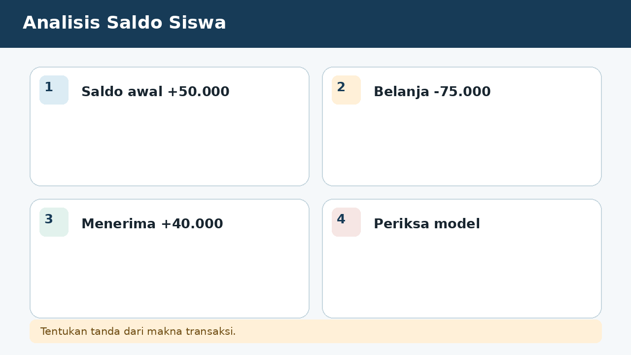Visual soal 7: Analisis Saldo Siswa
