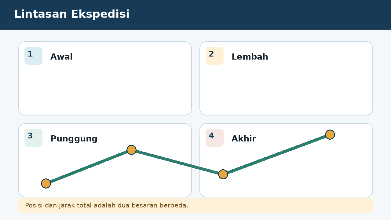 Visual soal 9: Lintasan Ekspedisi
