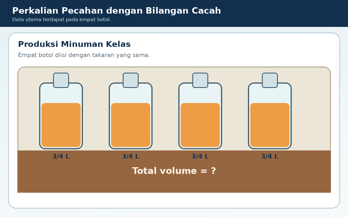 Empat botol masing-masing berisi 3/4 L.