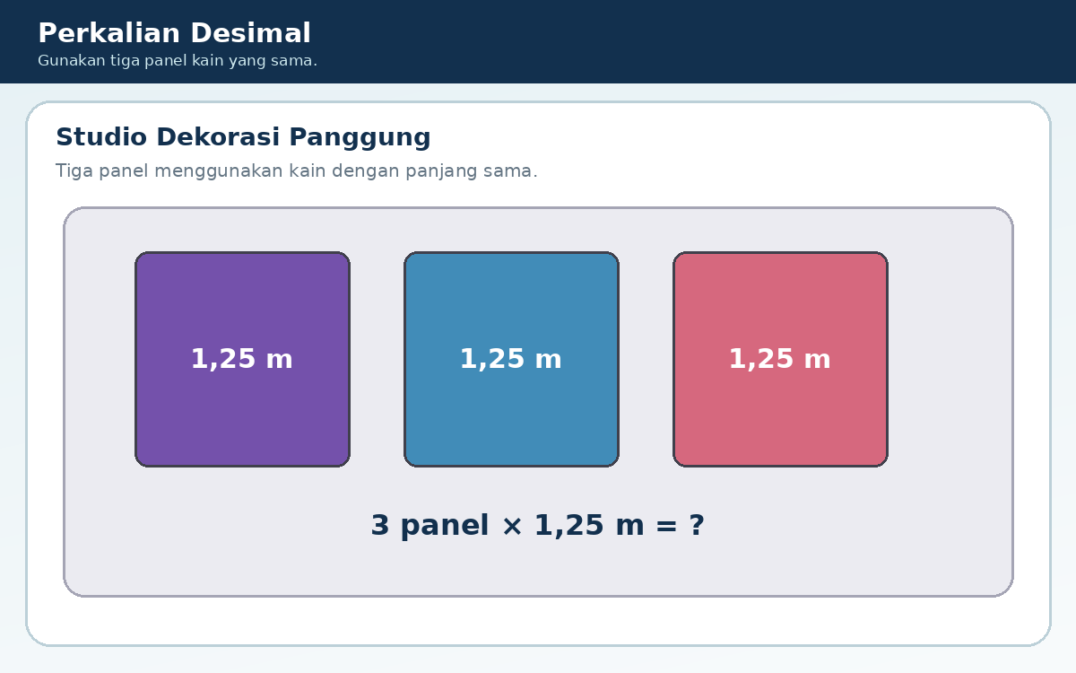 Tiga panel masing-masing membutuhkan kain 1,25 m.