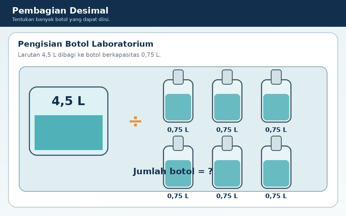 Larutan 4,5 L dibagi ke botol berkapasitas 0,75 L.