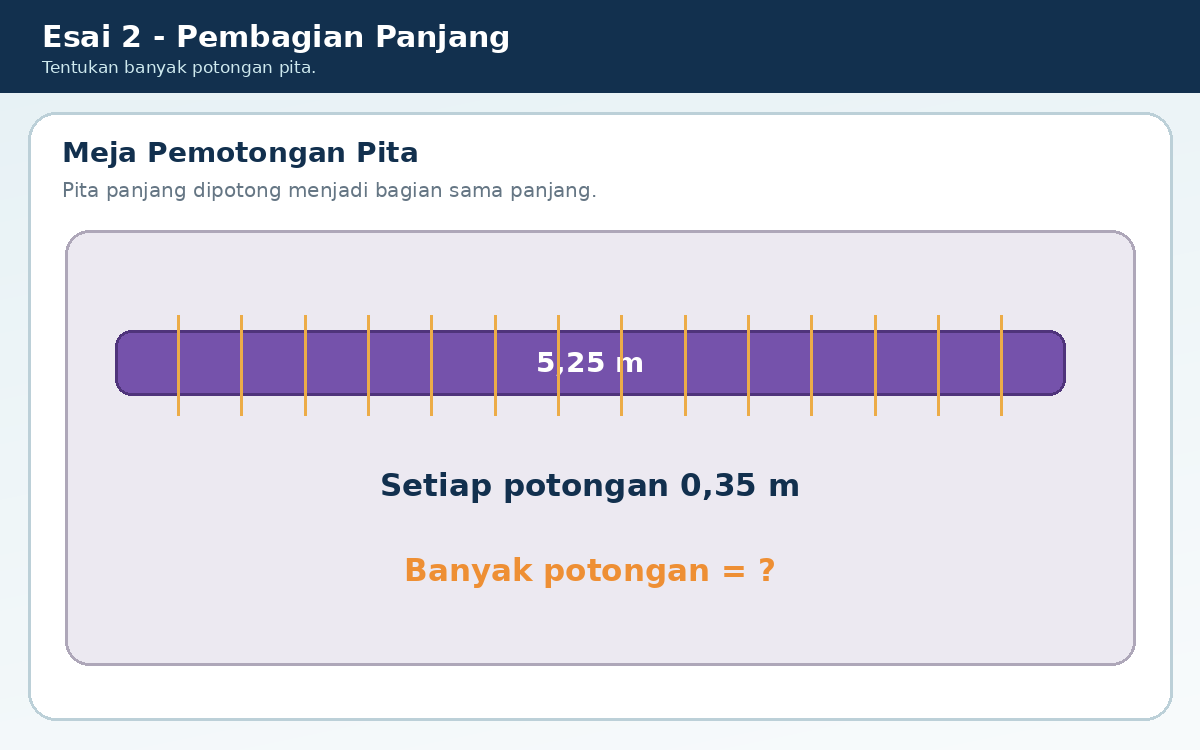 Pita 5,25 m dipotong menjadi bagian 0,35 m.
