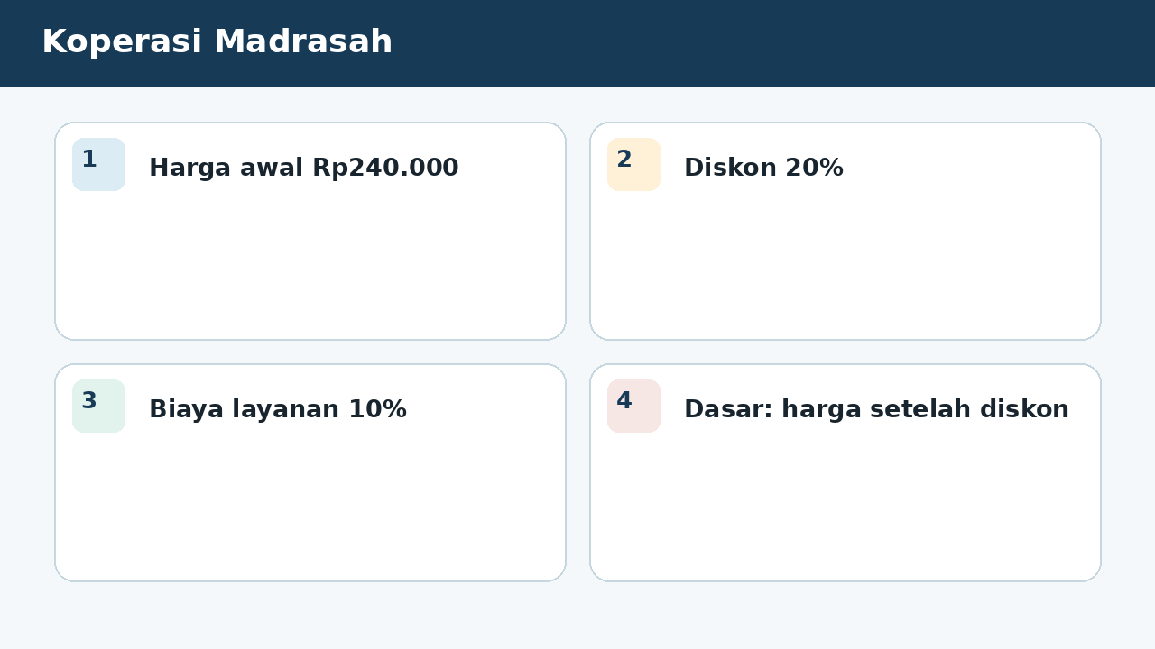 Visual soal 1: Koperasi Madrasah