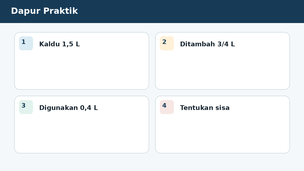 Visual soal 2: Dapur Praktik