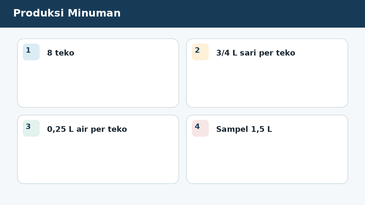 Visual soal 8: Produksi Minuman
