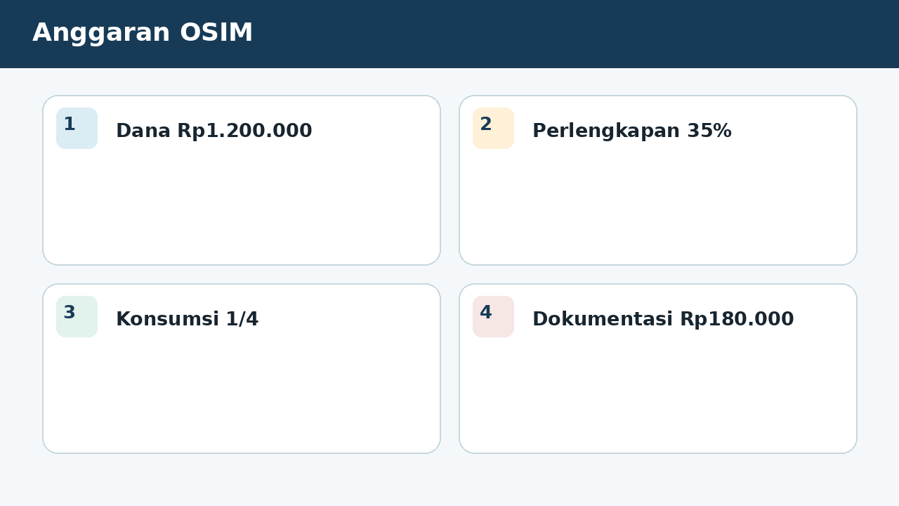 Visual soal 10: Anggaran OSIM