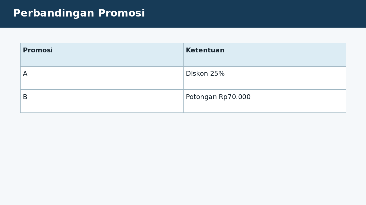 Visual soal 1: Perbandingan Promosi