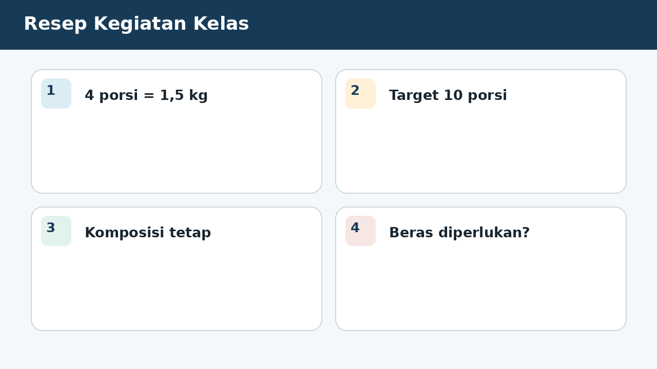 Visual soal 2: Resep Kegiatan Kelas