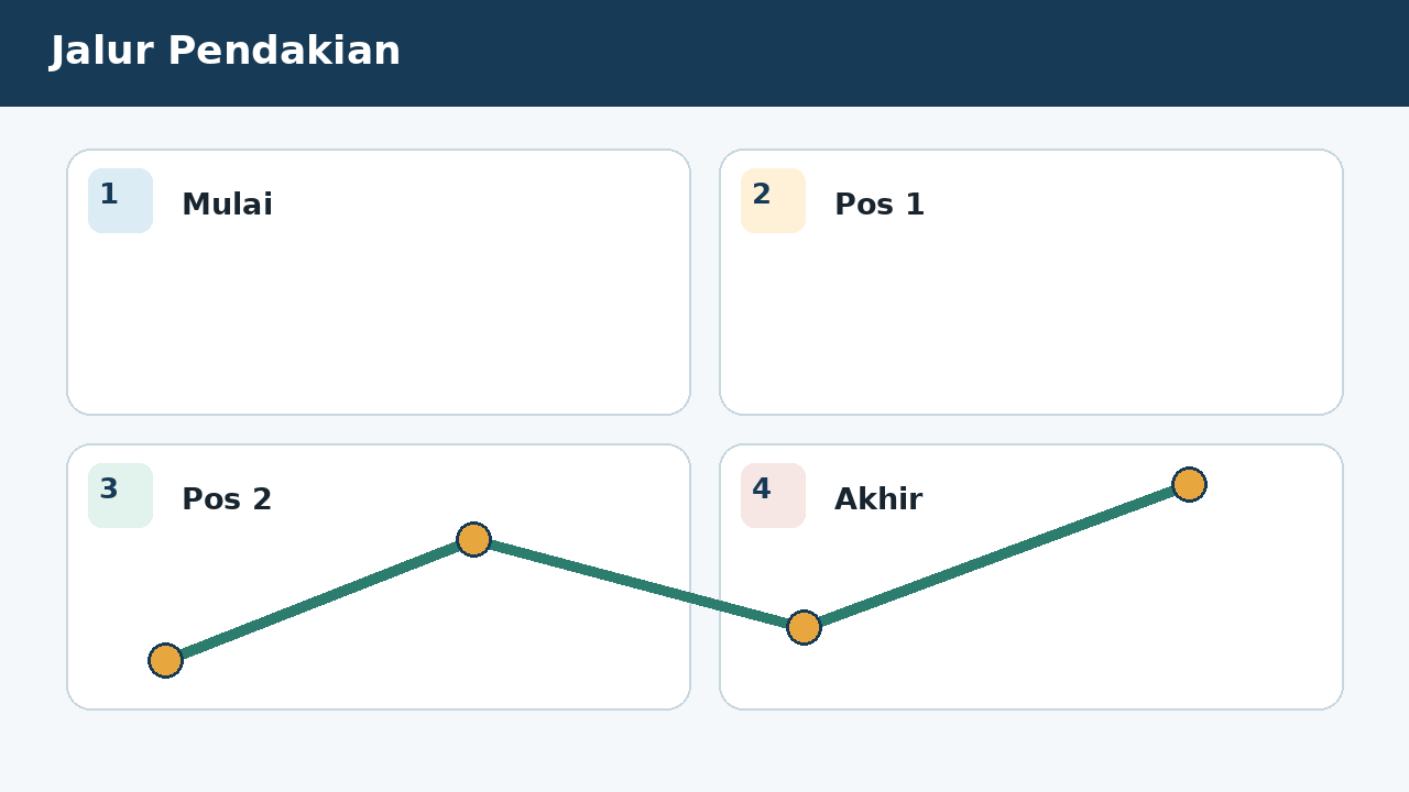 Visual soal 4: Jalur Pendakian