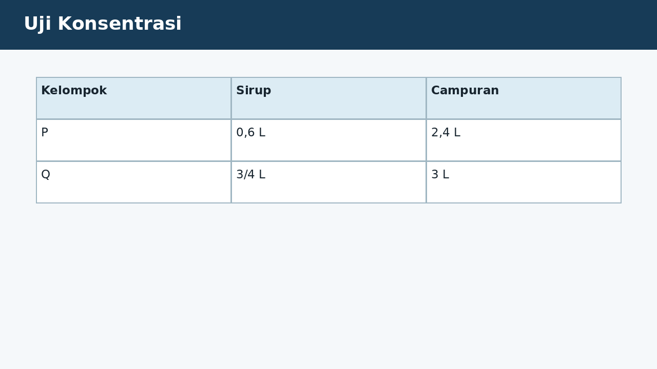 Visual soal 6: Uji Konsentrasi