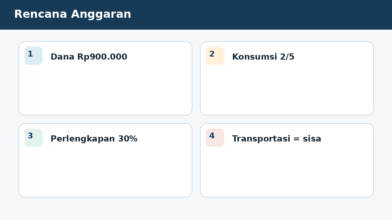 Visual soal 8: Rencana Anggaran