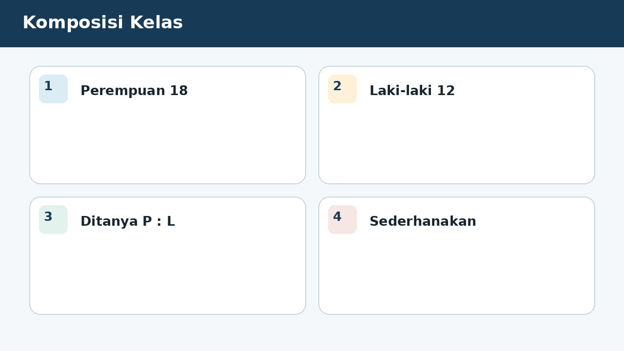 Visual soal 1: Komposisi Kelas