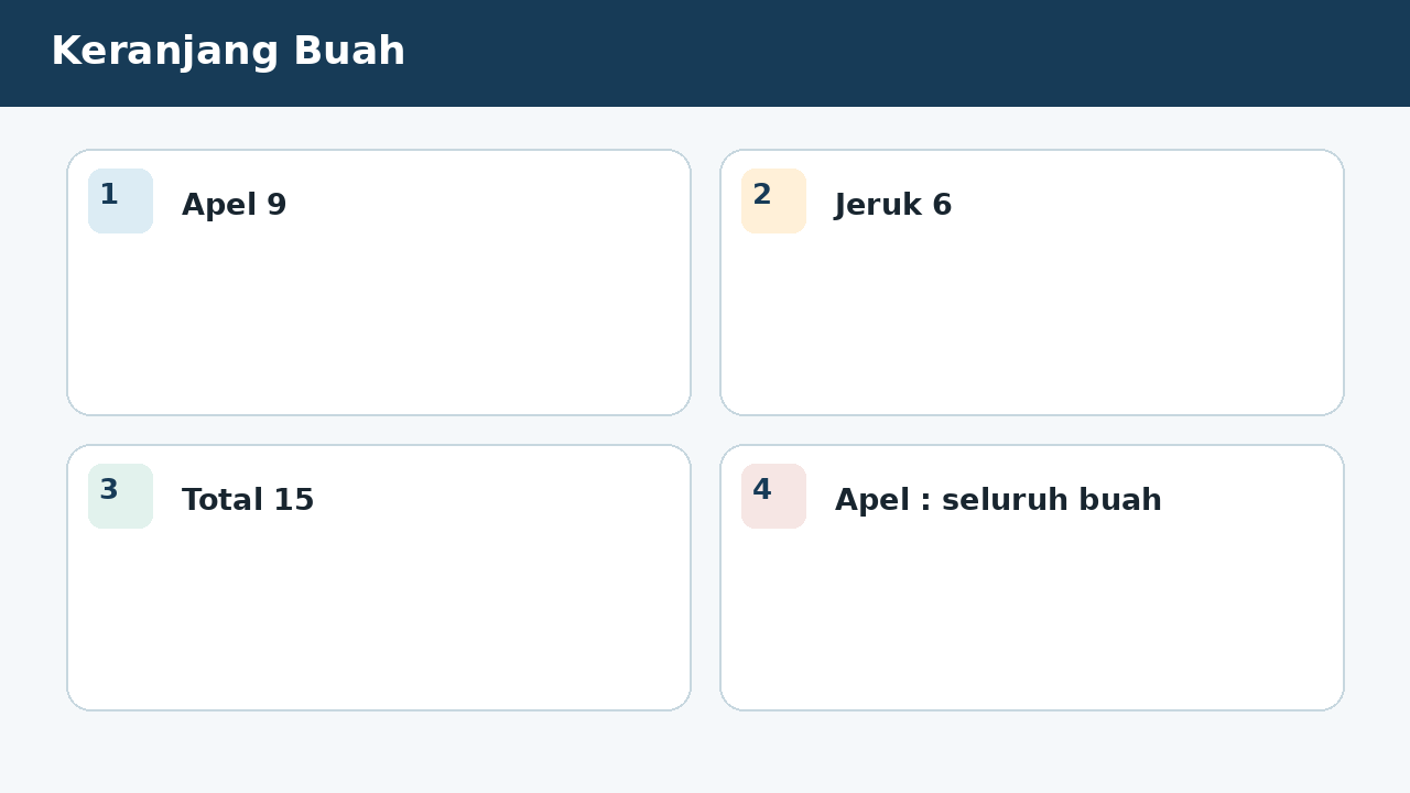 Visual soal 2: Keranjang Buah