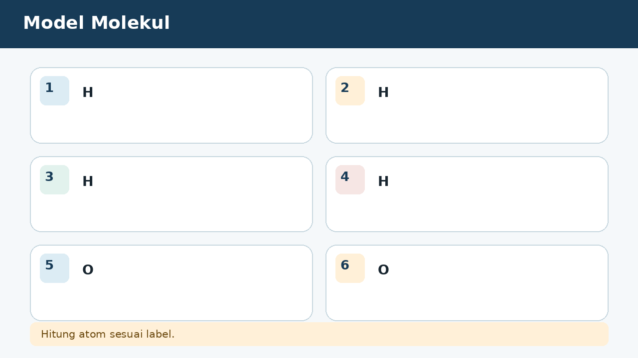 Visual soal 4: Model Molekul