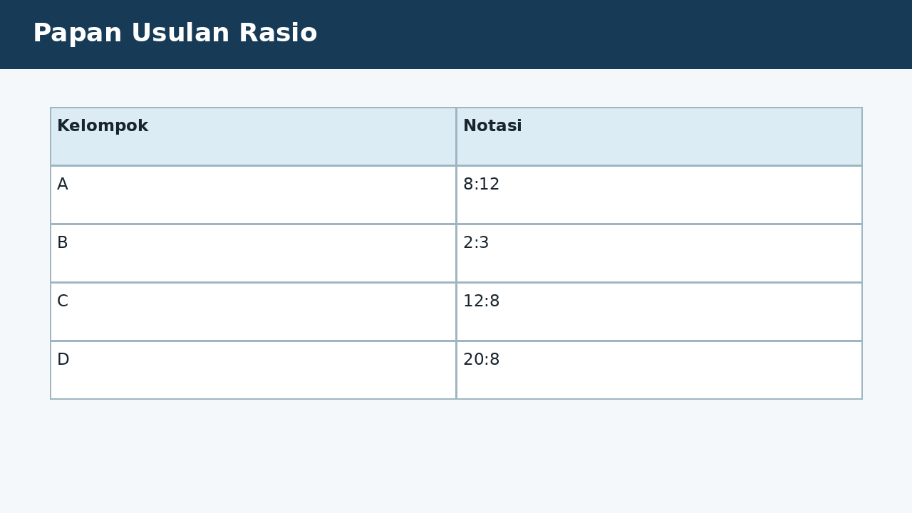 Visual soal 7: Papan Usulan Rasio