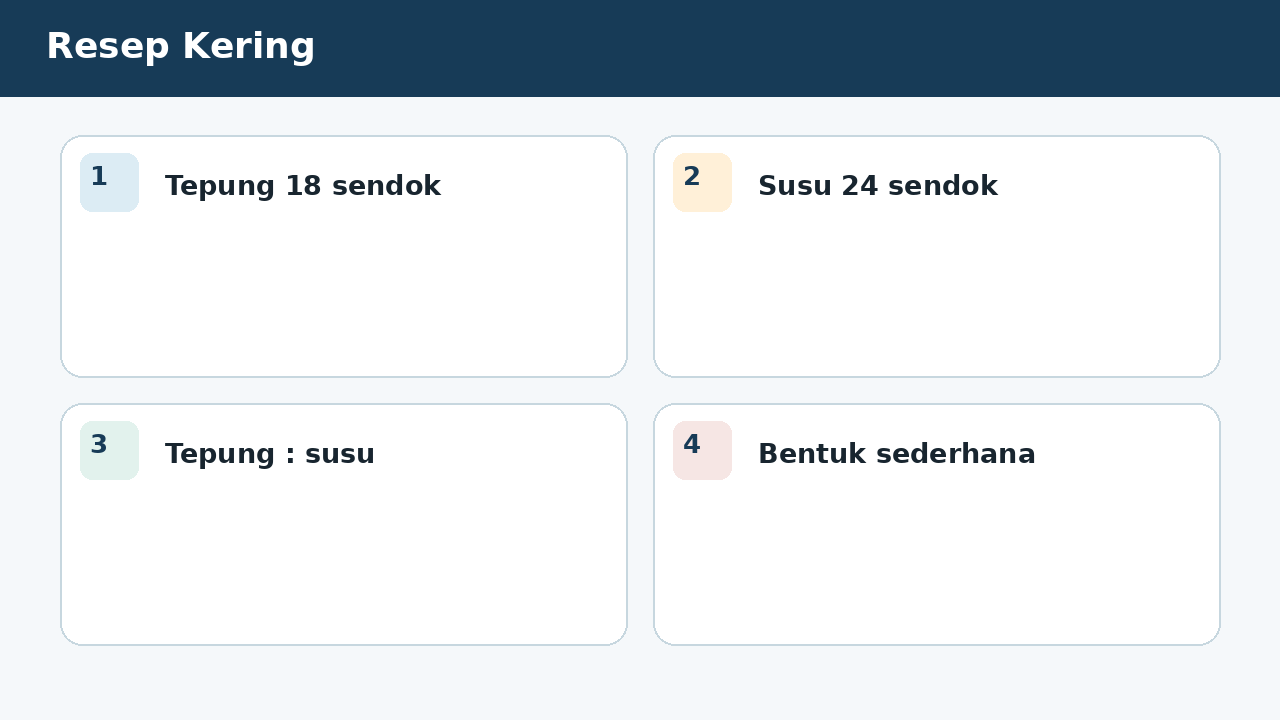Visual soal 1: Resep Kering