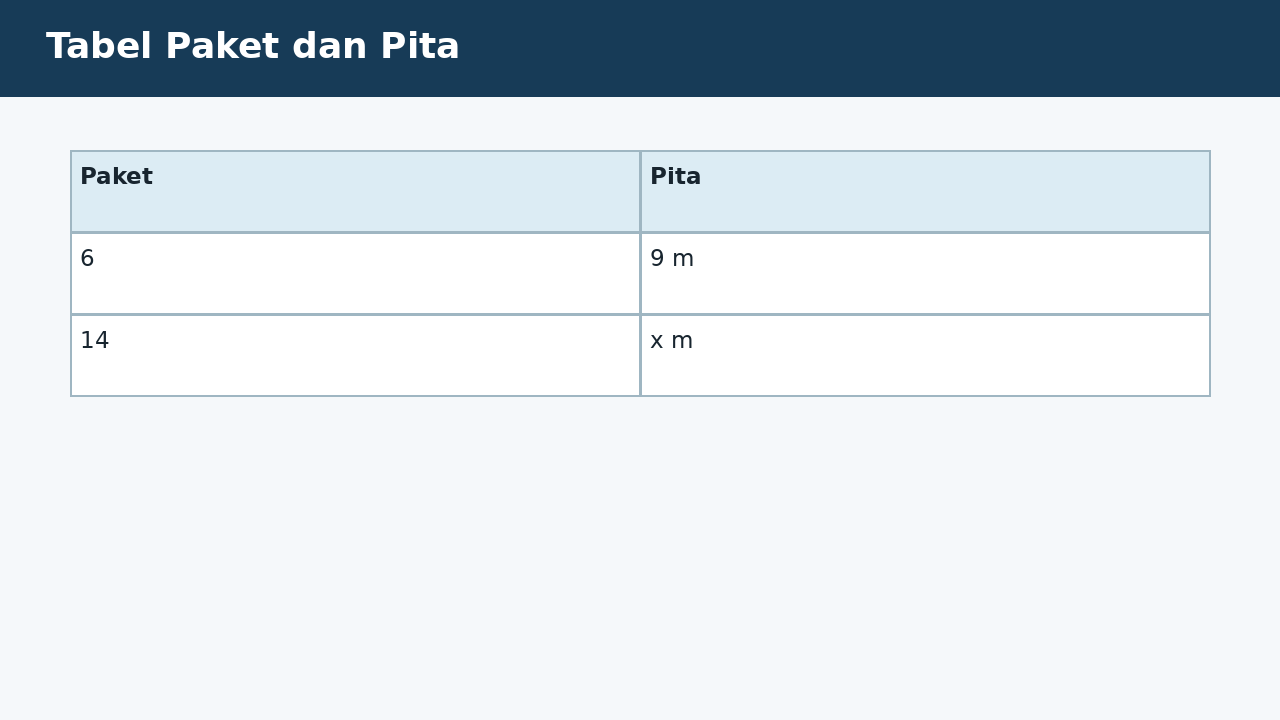 Visual soal 5: Tabel Paket dan Pita