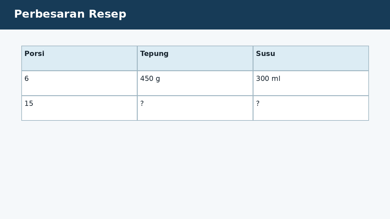 Visual soal 8: Perbesaran Resep