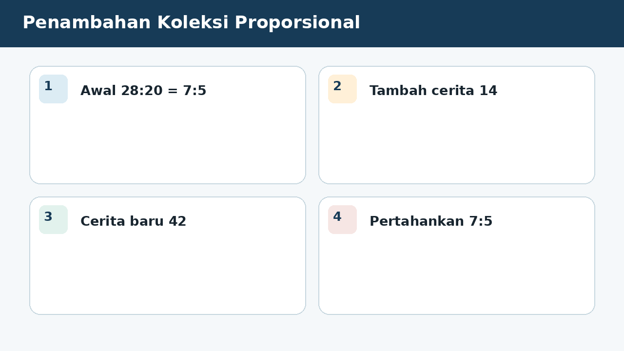 Visual soal 9: Penambahan Koleksi Proporsional