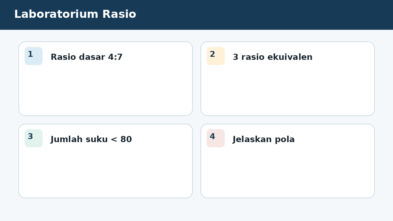 Visual soal 10: Laboratorium Rasio
