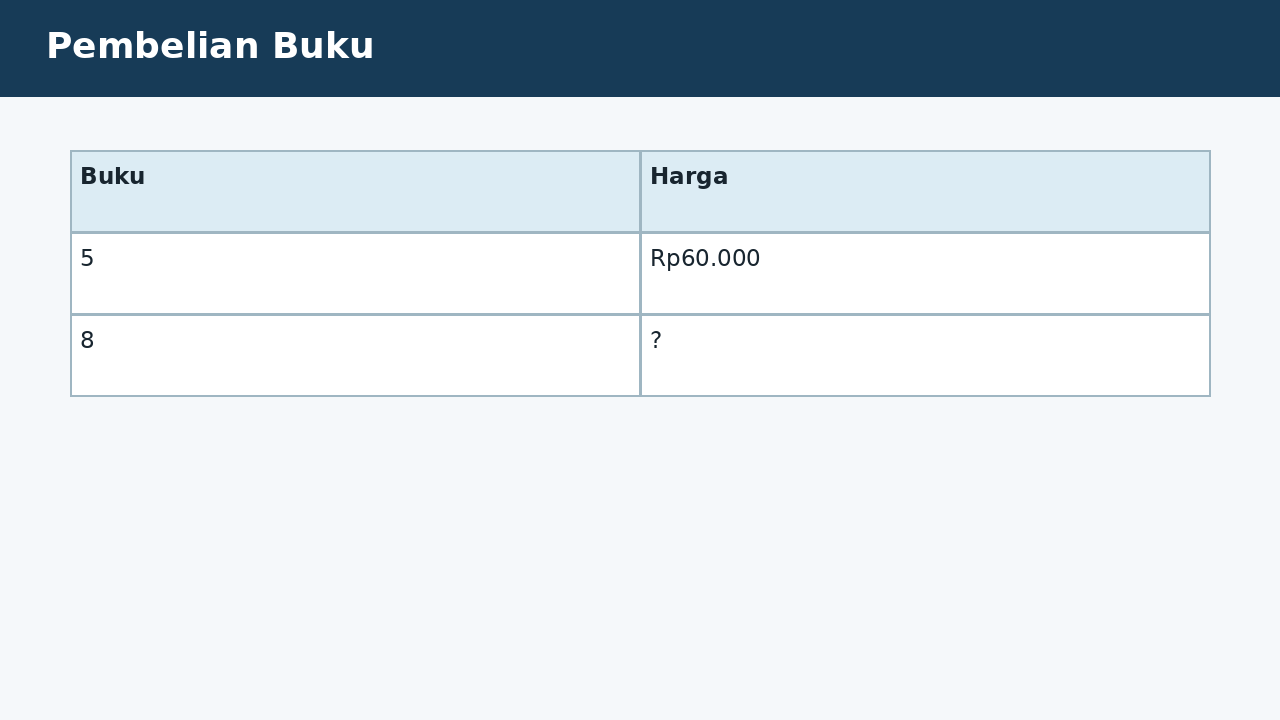 Visual soal 1: Pembelian Buku