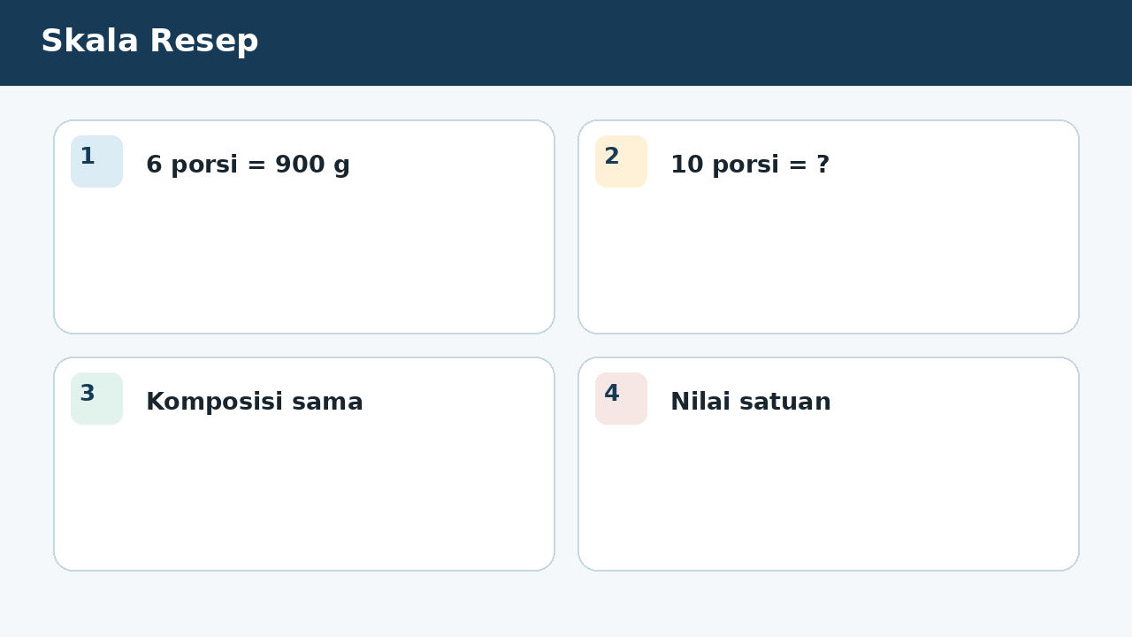Visual soal 2: Skala Resep
