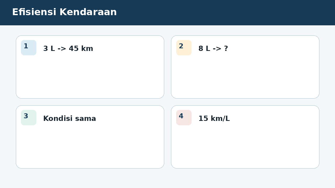 Visual soal 4: Efisiensi Kendaraan