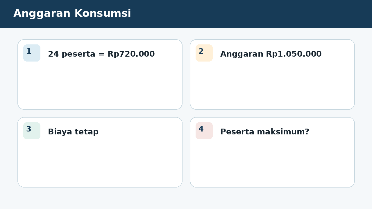 Visual soal 10: Anggaran Konsumsi