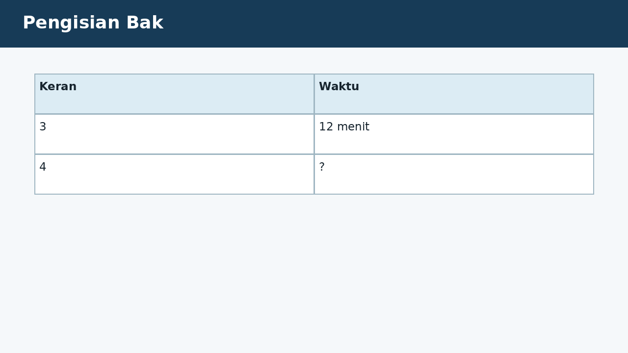 Visual soal 3: Pengisian Bak
