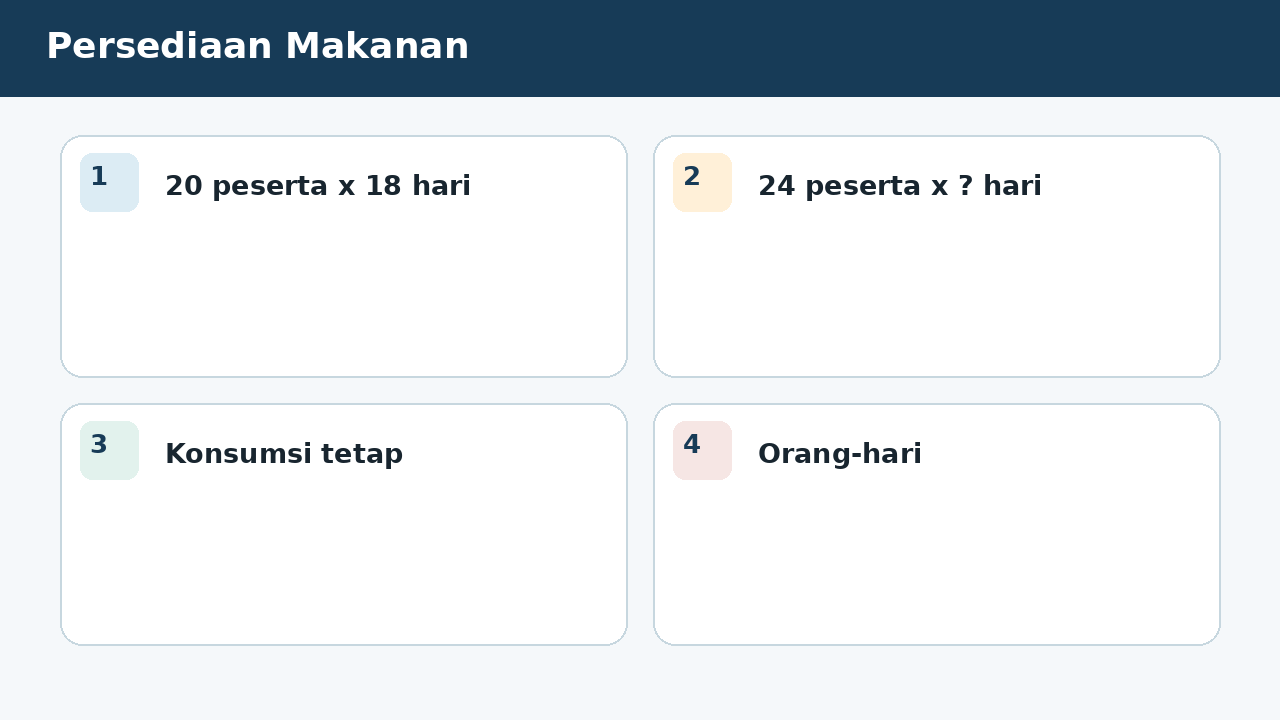 Visual soal 4: Persediaan Makanan