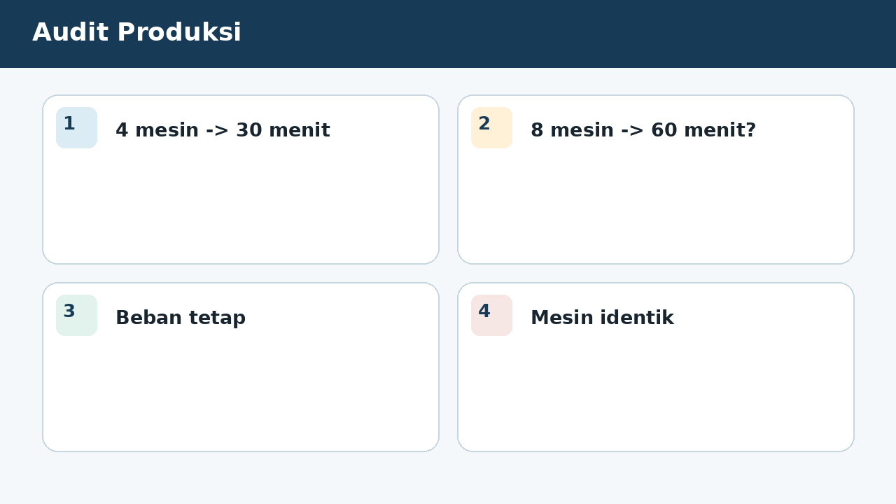 Visual soal 6: Audit Produksi