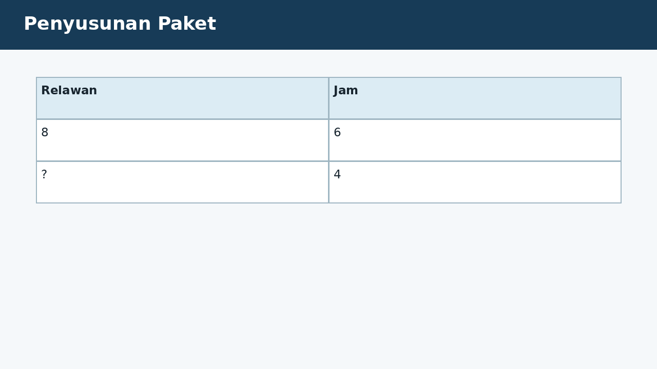 Visual soal 7: Penyusunan Paket
