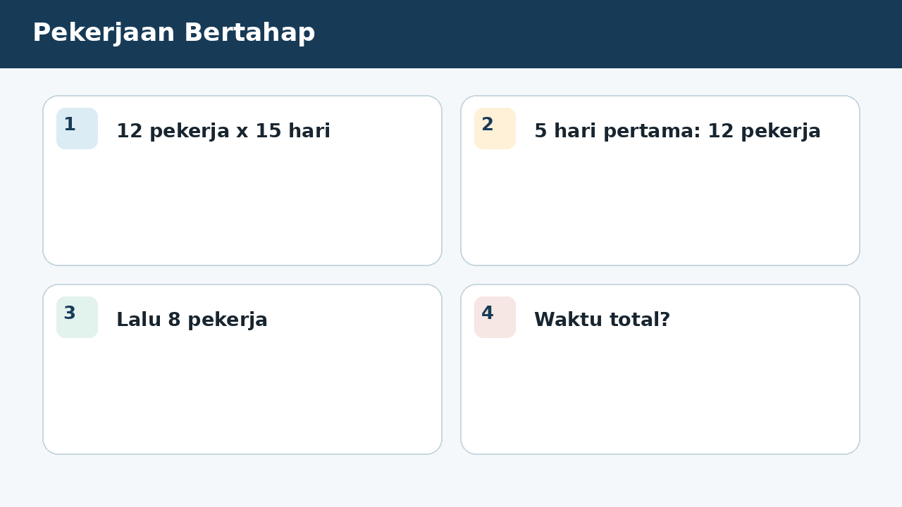 Visual soal 8: Pekerjaan Bertahap