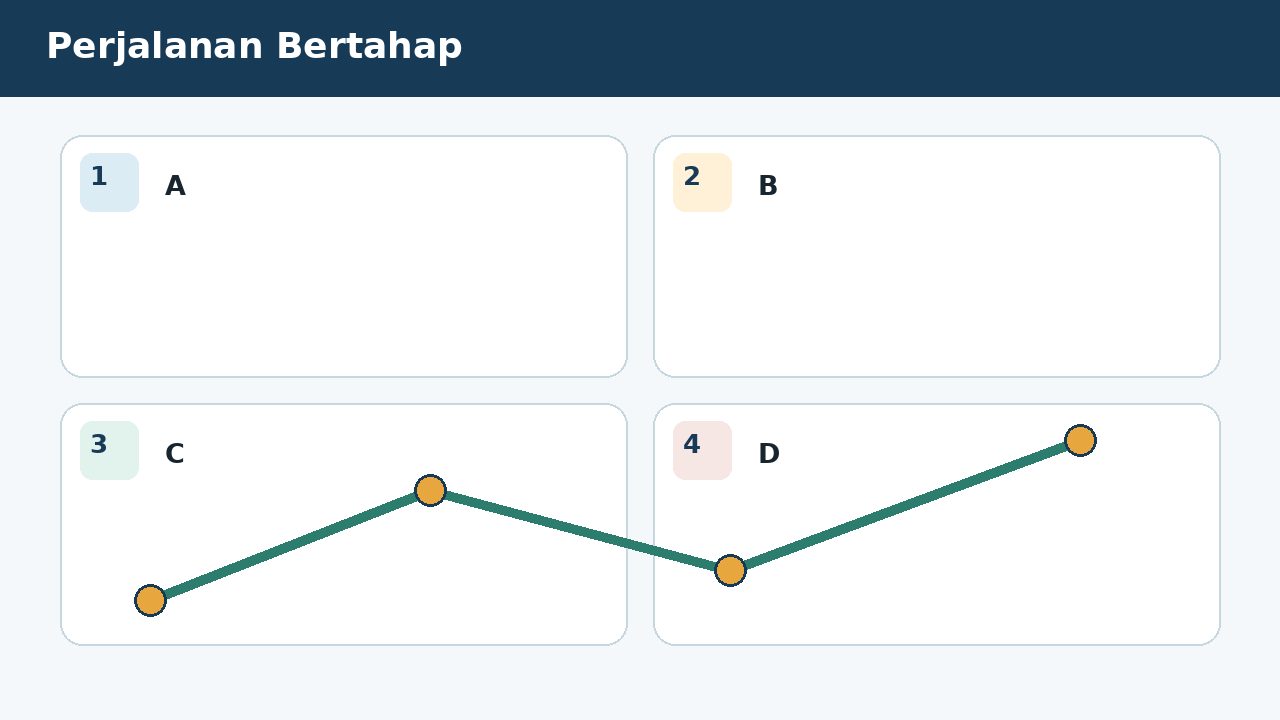 Visual soal 9: Perjalanan Bertahap
