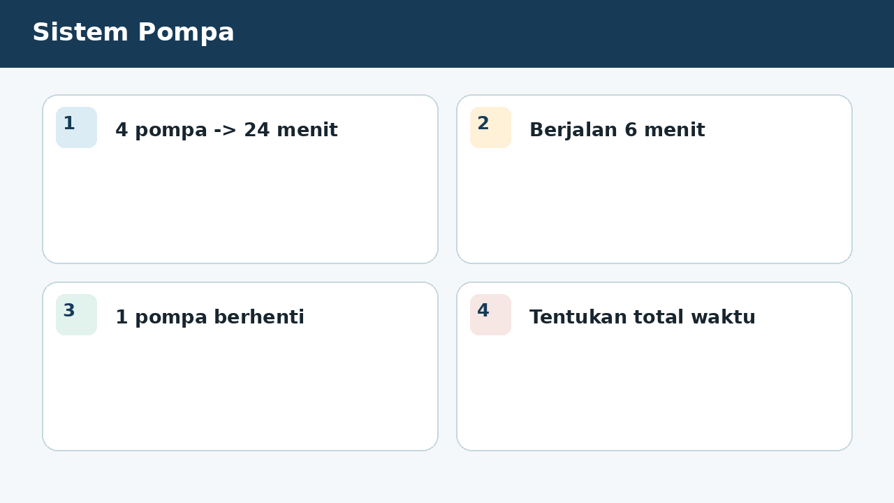 Visual soal 10: Sistem Pompa